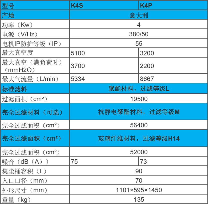 KEVAC 4KW 工業(yè)吸塵器 K4S、K4P